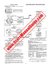 Vezi QW-981 pdf Manualul de utilizare